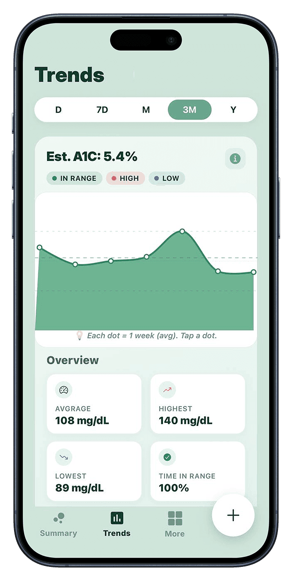 GluKee app dashboard slide 2