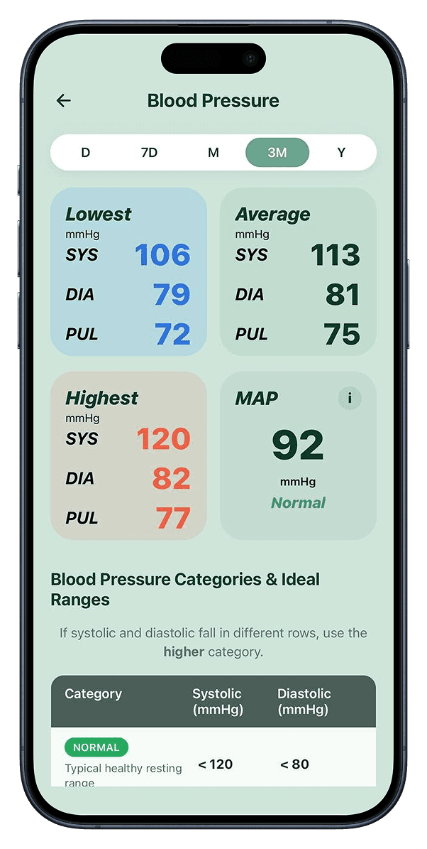 GluKee app dashboard slide 4