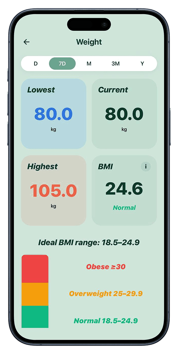 GluKee app dashboard slide 5