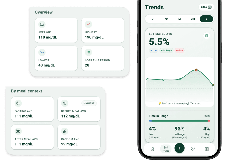 Health metrics dashboard